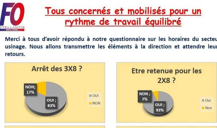 Tous concernés et mobilisés pour un rythme de travail équilibré