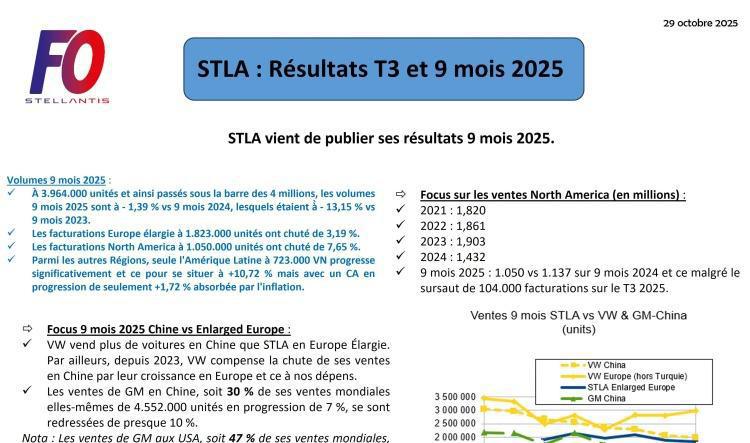 STELLANTIS : résultats 9 mois