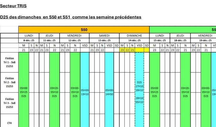 Erratum Programme de travail – Nettoyage boîtes et secteurs des TRI