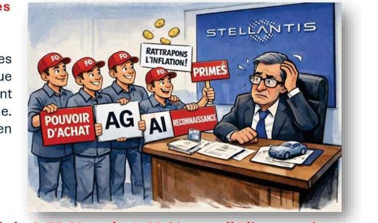 Négociations salariales 2026 Le pouvoir d’achat des salariés comme boussole