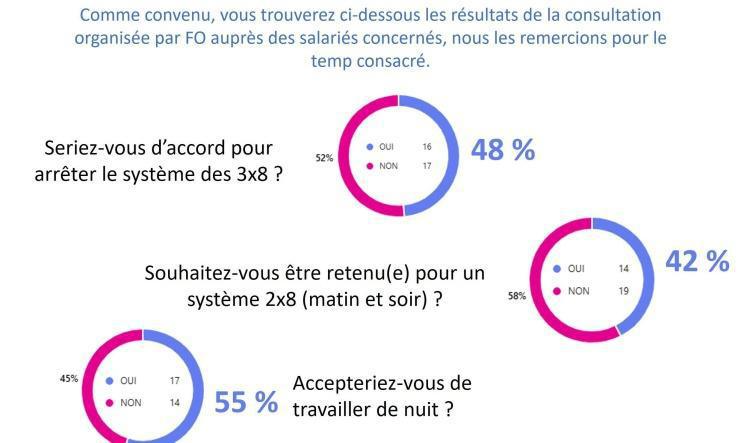 Arrêt des 3x8 en L3,Disa et Laempe, vos réponses..