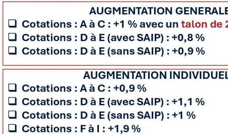 Négociation NAO 2026, la synthèse !