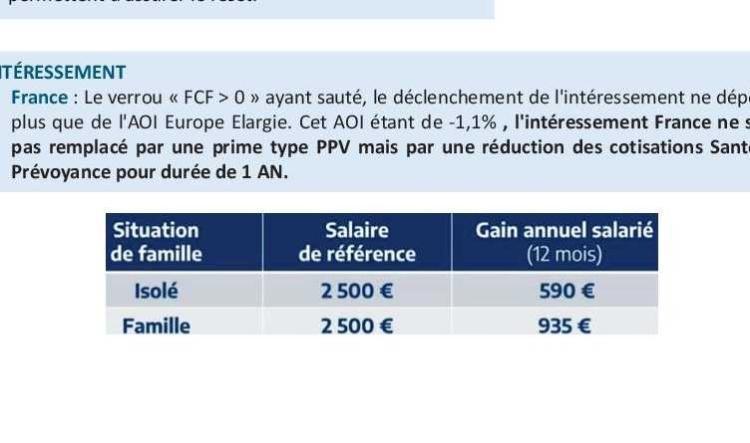 Résultats de 2025 de Stellantis