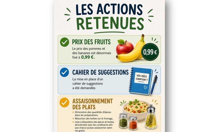 Commission de restauration