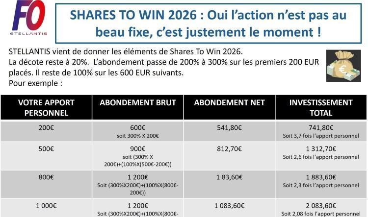 SHARES TO WIN 2026 : Oui l’action n’est pas au beau fixe, c’est justement le moment !