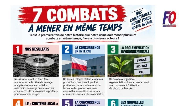 LES SALARIÉS DE SEPT-FONS INQUIETS POUR LEUR AVENIR !