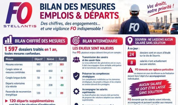 RCC: Bilan des mesures EMPLOIS & DEPARTS