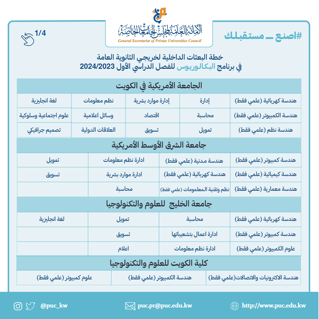 البعثات المتاحة3