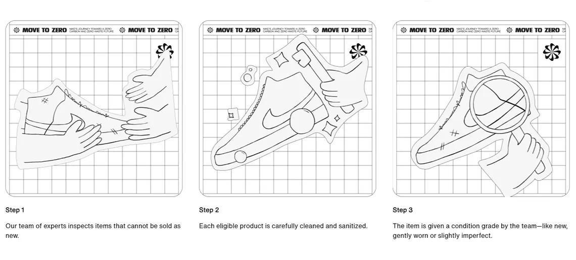 Fermeture de la boutique en ligne Nike Refurbished Fermeture de la boutique en ligne Nike Refurbished
