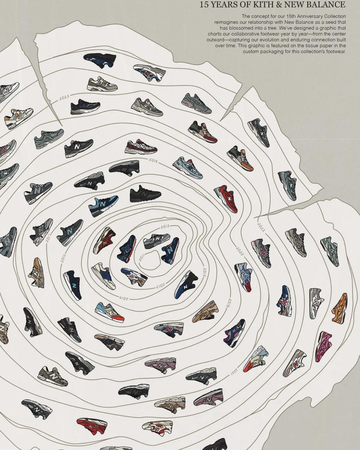Ronnie Fieg × New Balance 2011 — Dessiner son propre chapitre