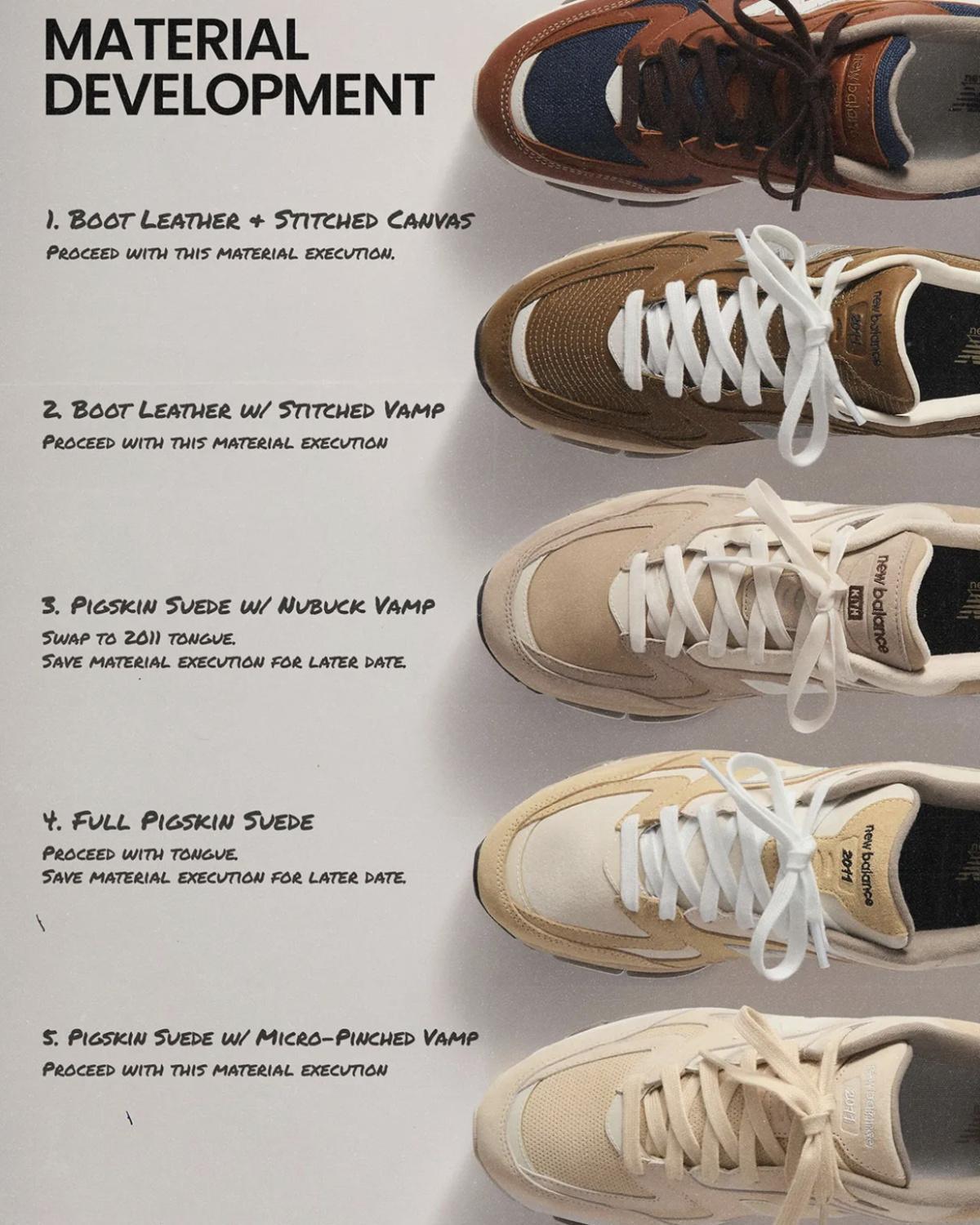 Ronnie Fieg × New Balance 2011 — Dessiner son propre chapitre Ronnie Fieg × New Balance 2011 — Dessiner son propre chapitre