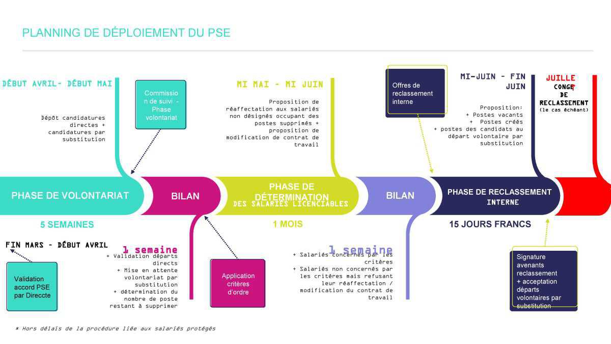 Planning Déploiement du P.S.E