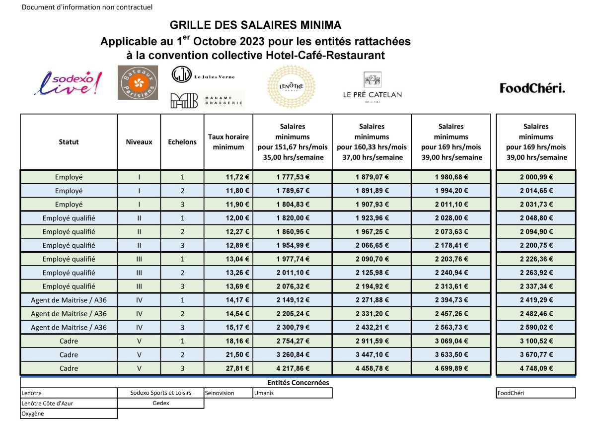 Grille des Salaires - Applicable au 1er Janvier 2024