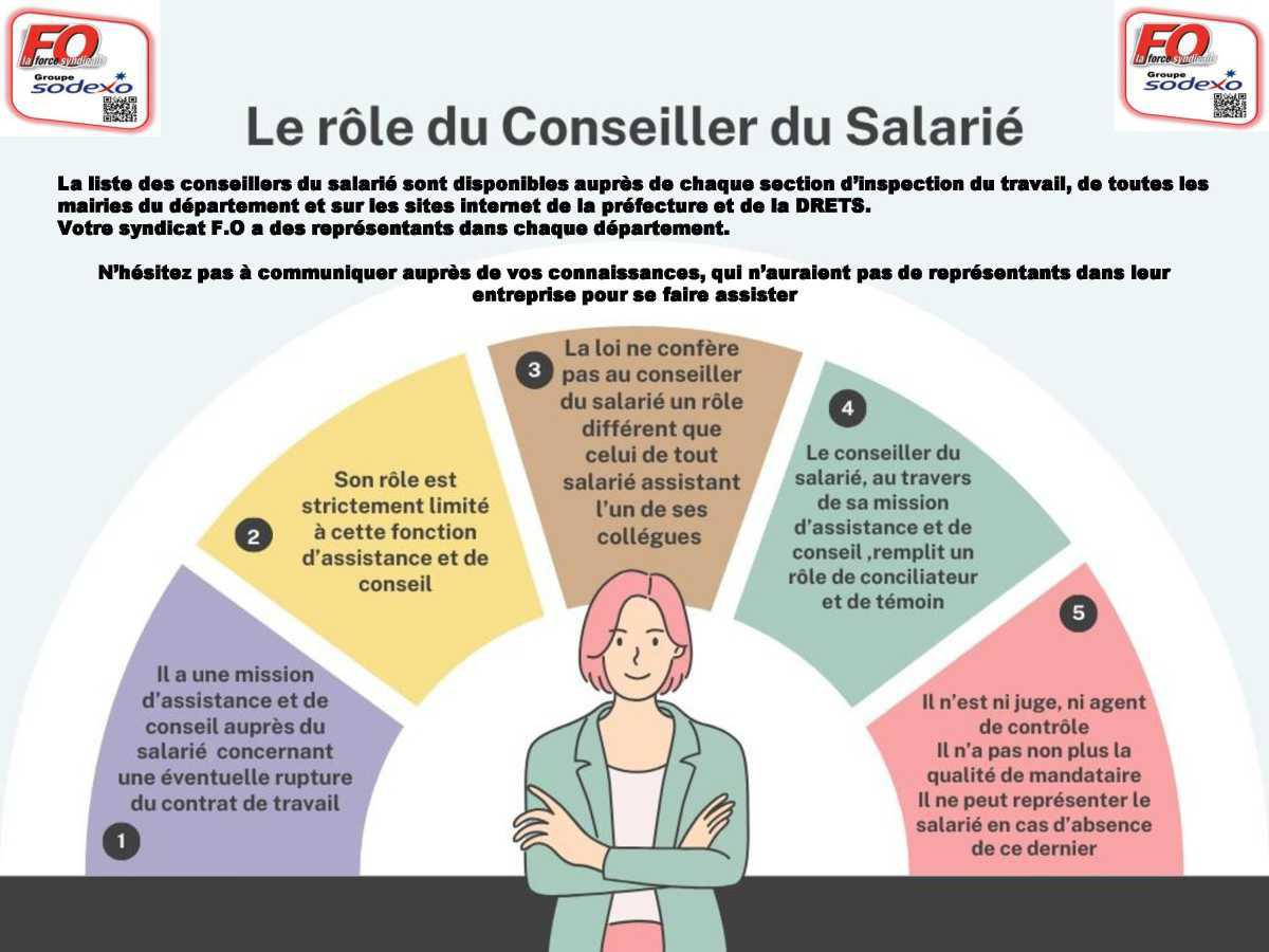 Flash Rôle Conseiller du Salarié