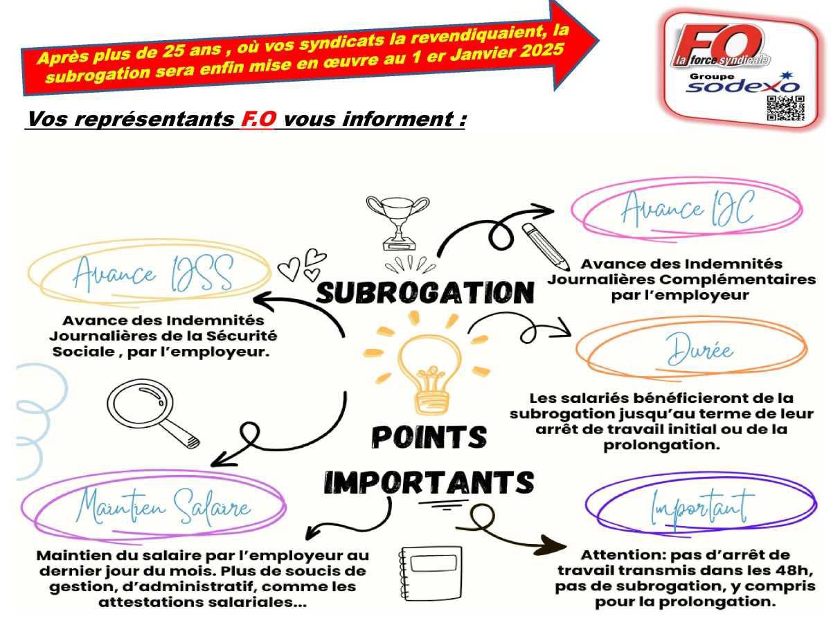 Flash Subrogation 