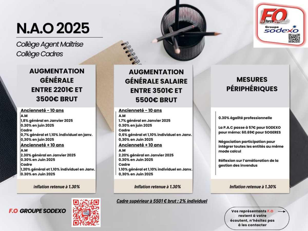 N.A.O 2025 - Agents de Maîtrise / Cadres