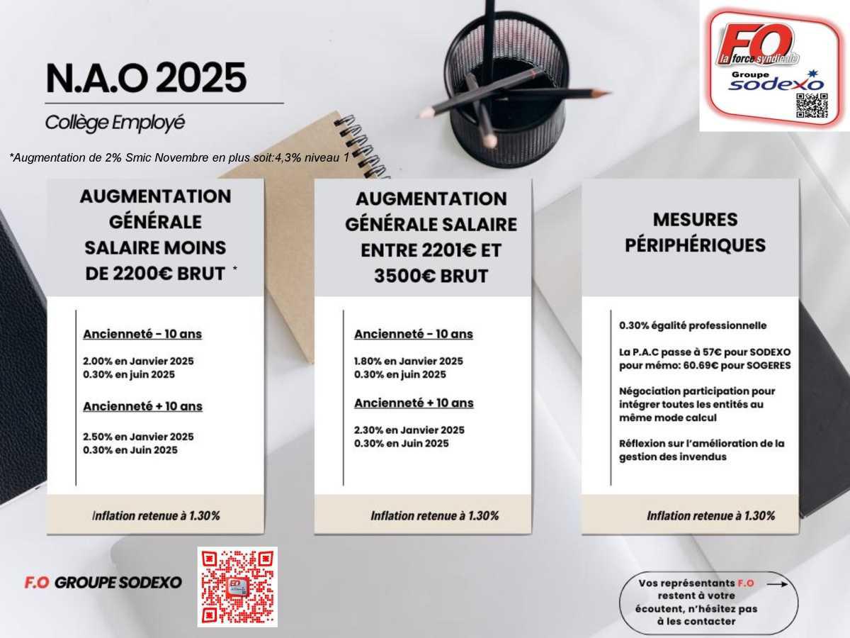 N.A.O 2025 - Employés