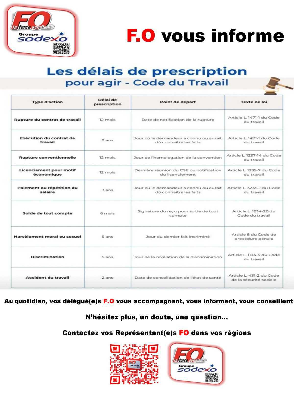 Délais de Prescription pour agir