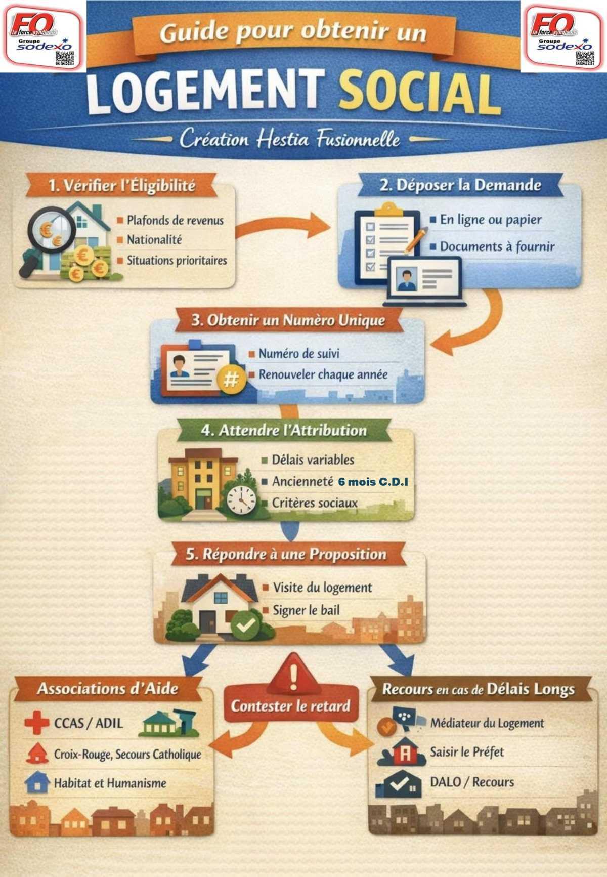 Flash Parcours logement Social