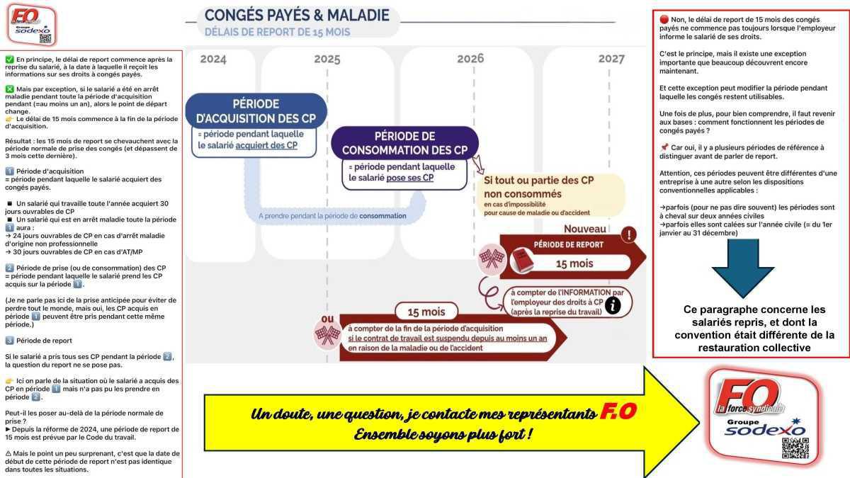 Flash Acquisition C.P sur maladie