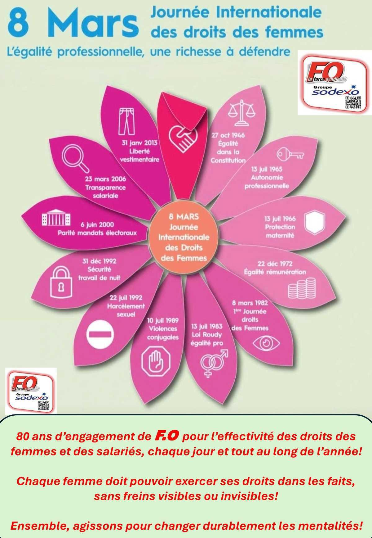 Flash Journée des droits de la femme