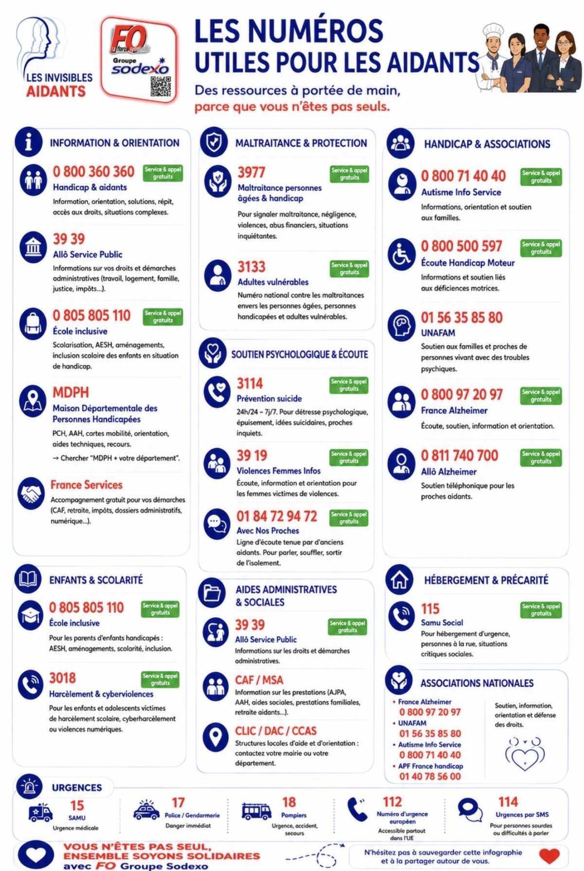 Numéros utiles aidants