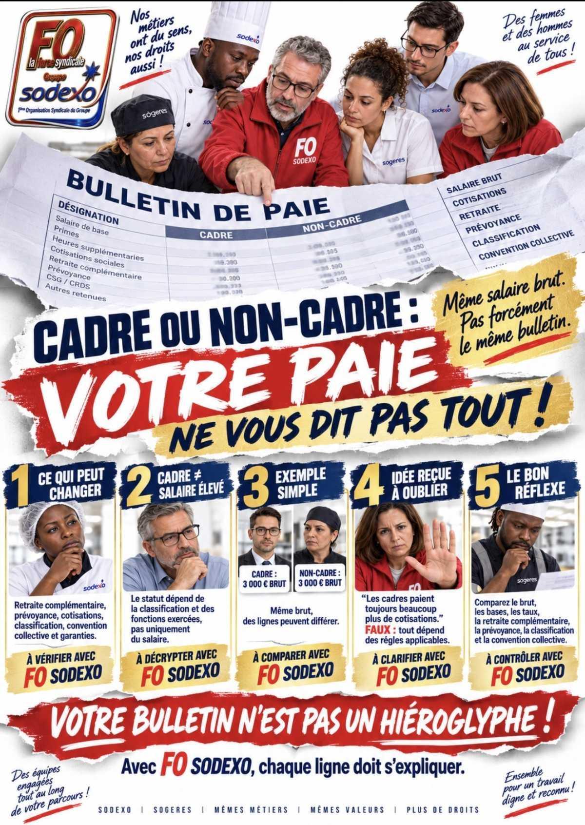 Cadre ou non cadre : votre paie
