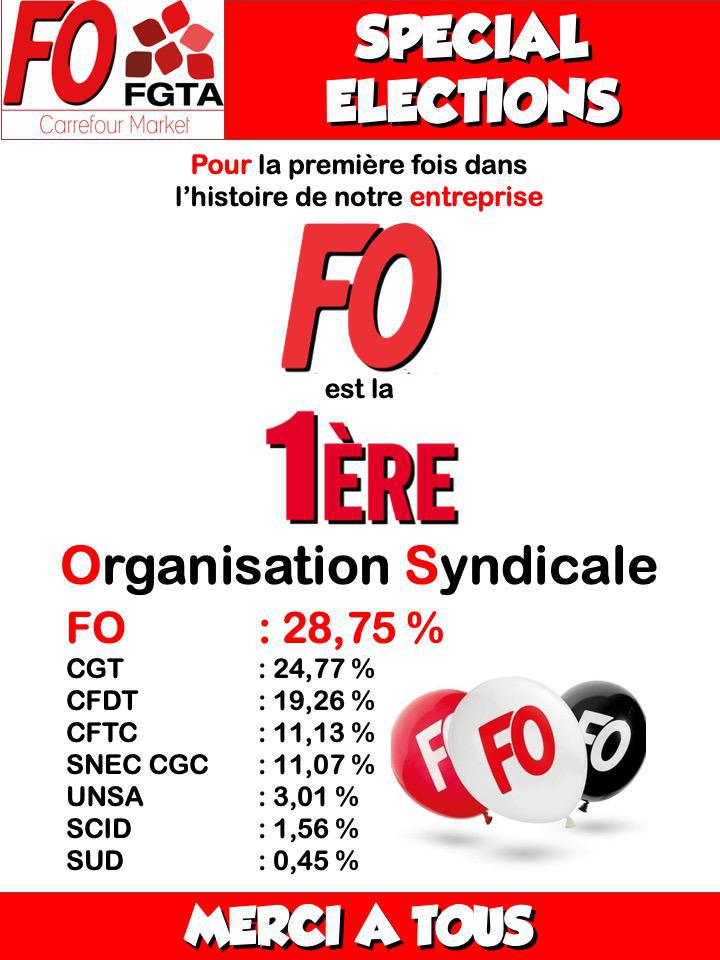 Elections chez CSF (Carrefour Market) : Résultat historique FO 1ère organisation syndicale