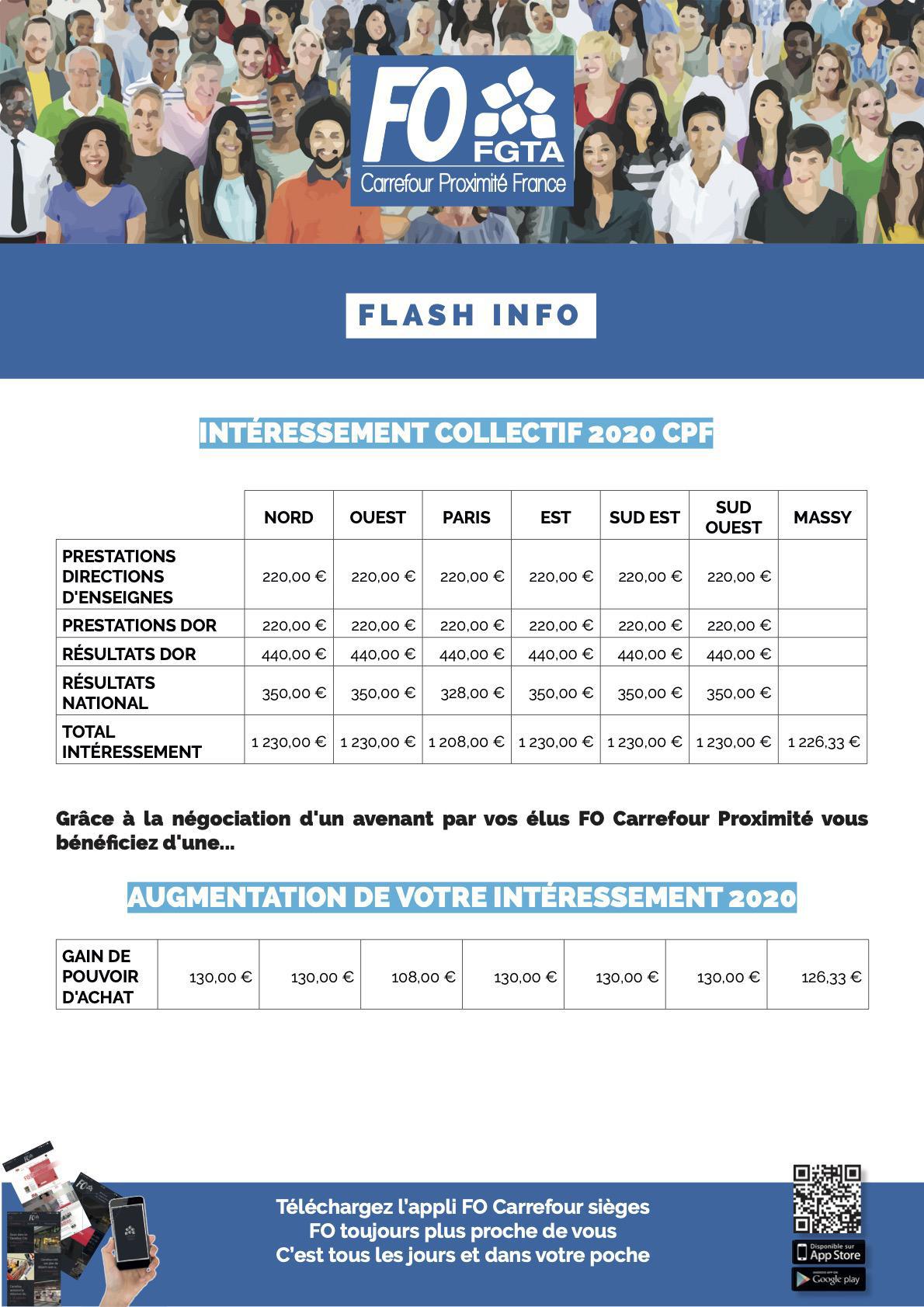 Flash Info: Intéressement Collectif 2020 CPF!