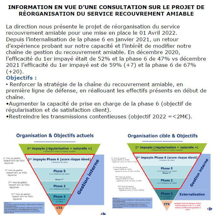 Compte rendu FO réunion CSE du 18-02-2022