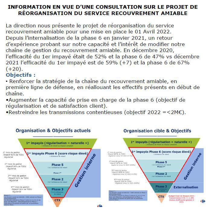 Compte rendu FO réunion CSE du 18-02-2022 Compte rendu FO réunion CSE du 18-02-2022