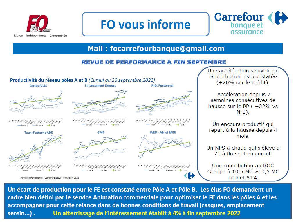 Compte rendu FO réunion CSE du 20-10-2022