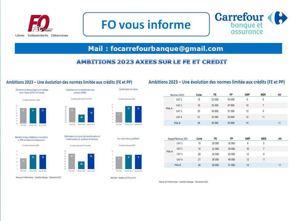 Compte rendu FO réunion CSE du 24-01-2023