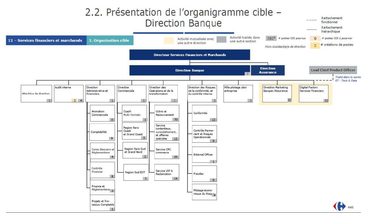  FO VOUS INFORME : PASSERELLE 2023 Services financiers et Marchands