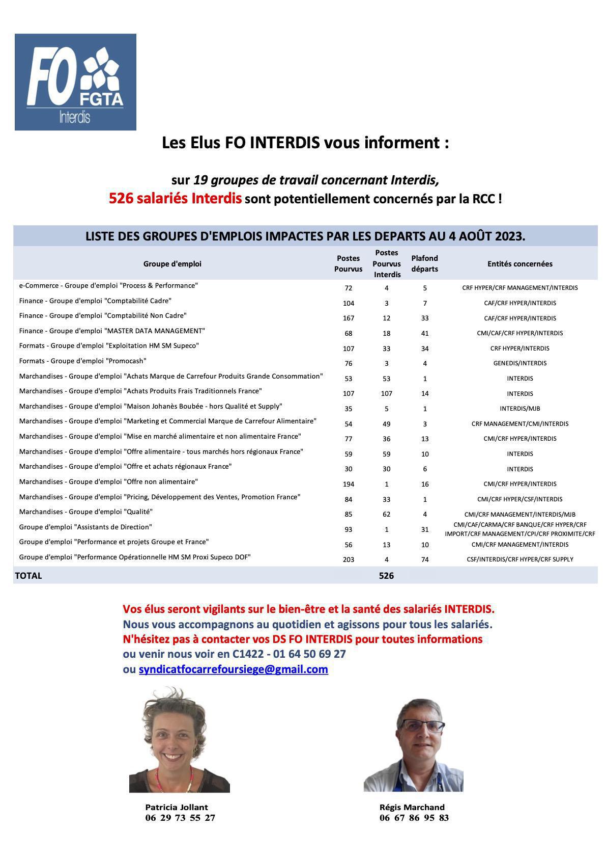Les Délégué(e)s FO INTERDIS vous informent, une équipe de PRO à votre écoute!