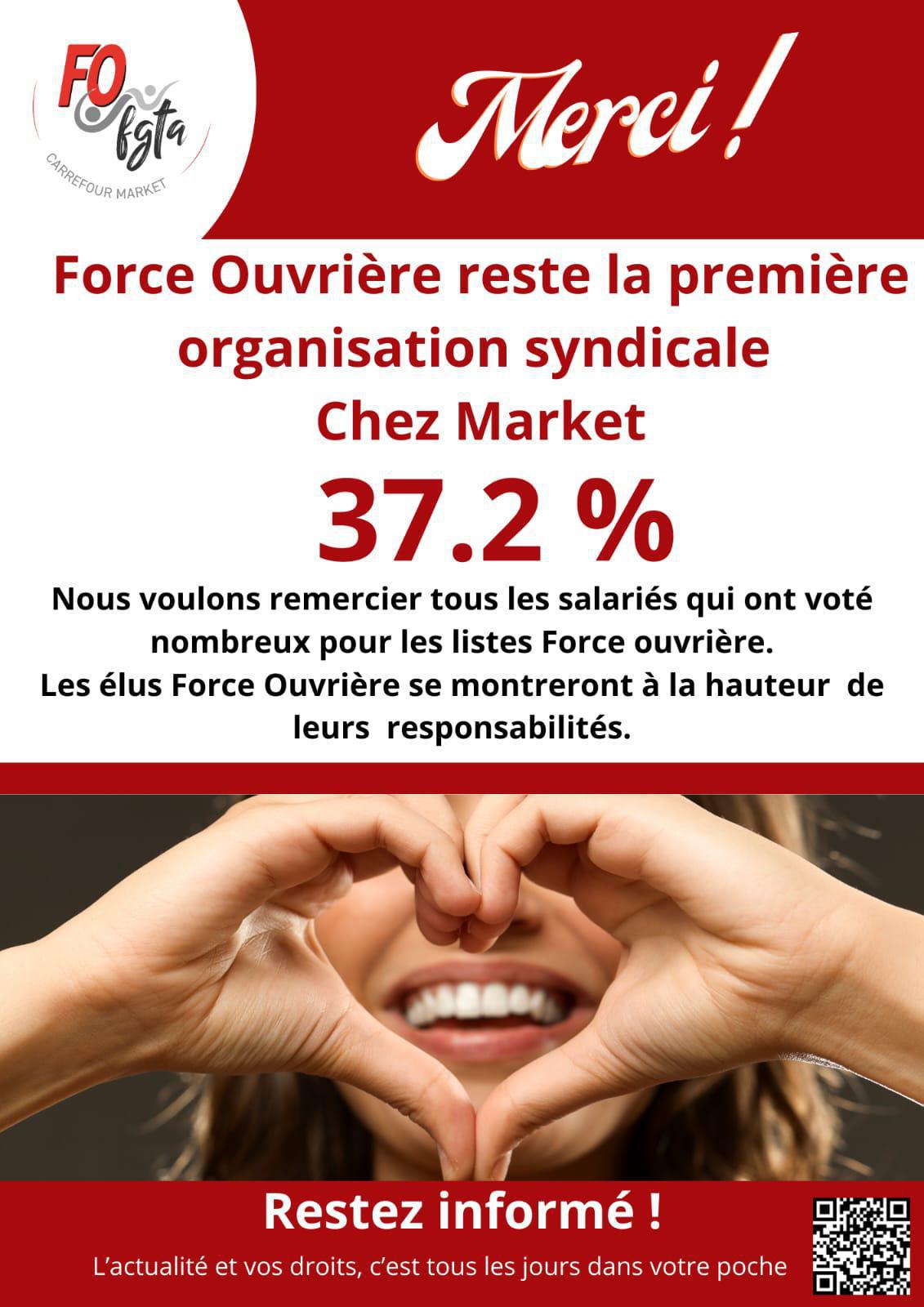 Force ouvrière reste et conforte sa première place chez Carrefour Market!