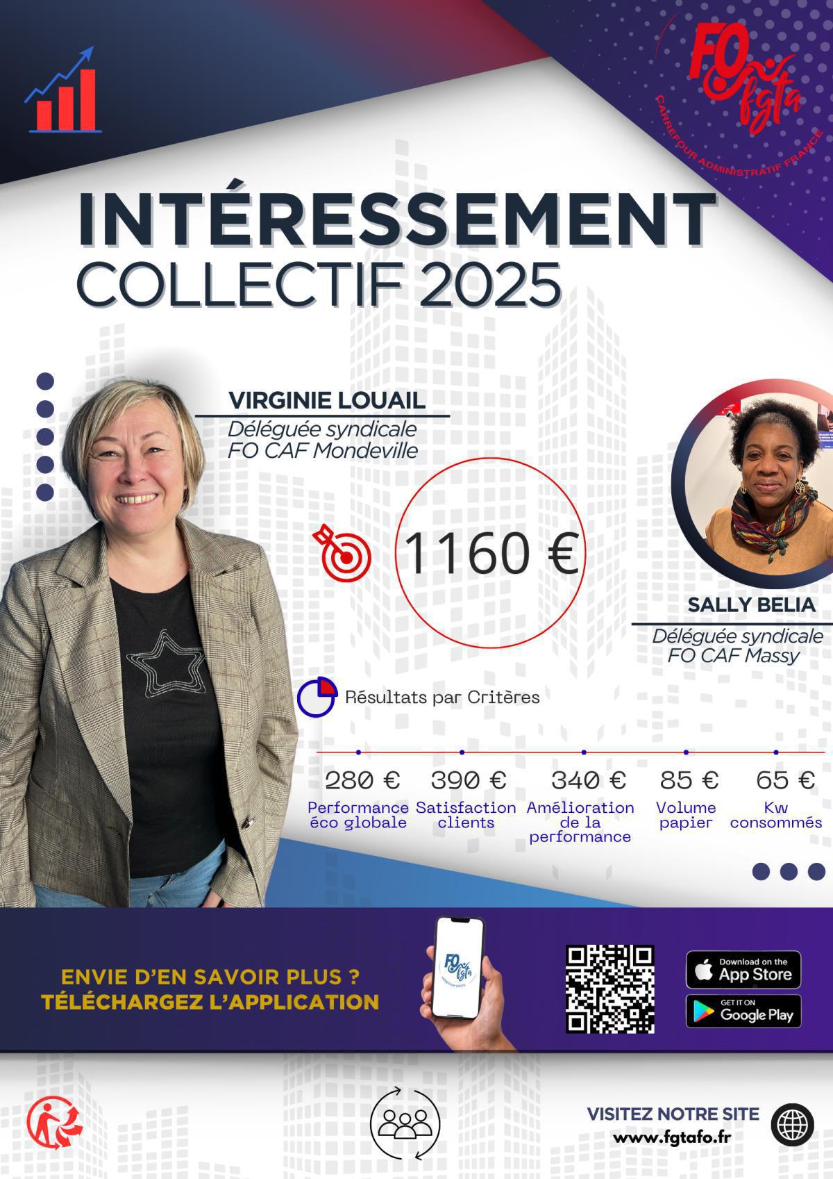 Résultat d'intéressement format CAF