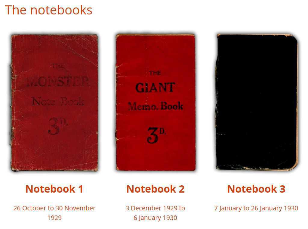 Anthony Fernando Anthony Fernando