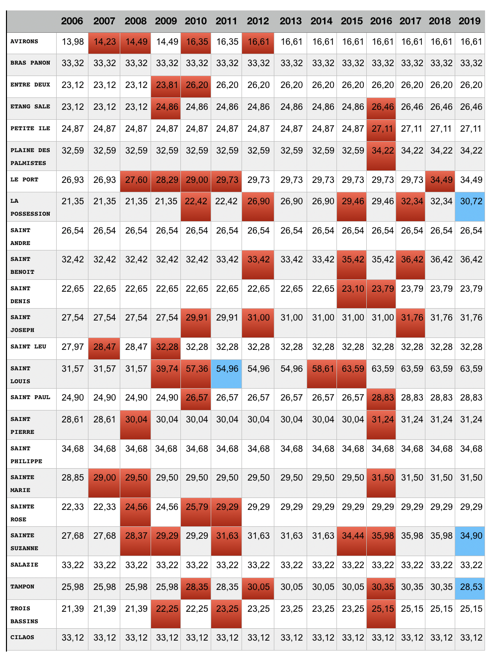 A La Veille Des Municipales Les Maires Gelent Malicieusement