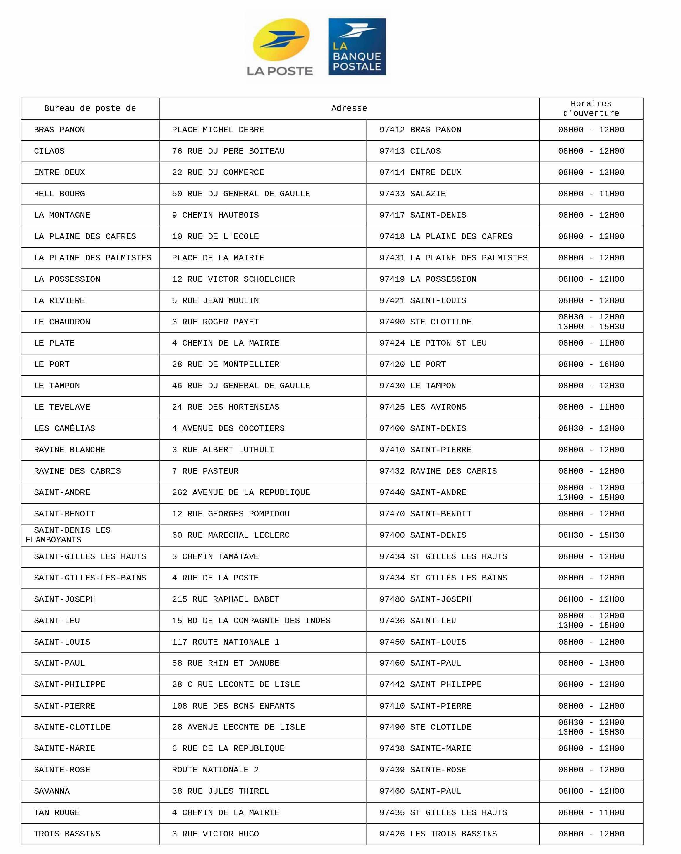 La Liste Des Bureaux De Poste Ouverts Et Les Horaires Pour La