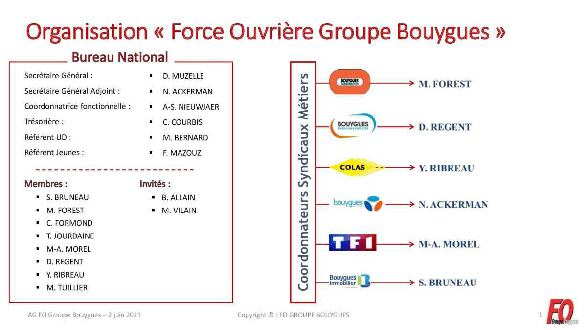 Histoire de FO groupe BOUYGUES