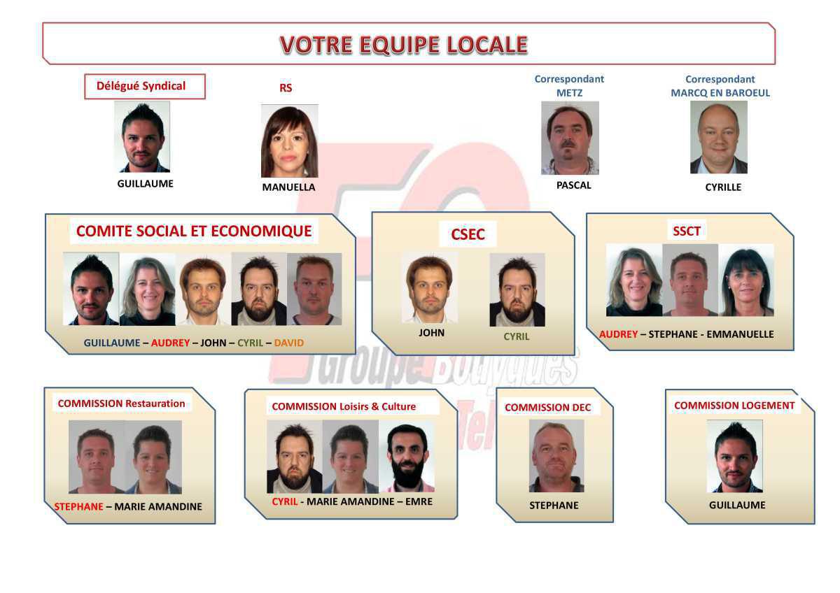 Votre Equipe Locale