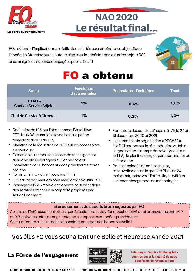 Résultat de la NAO 2020