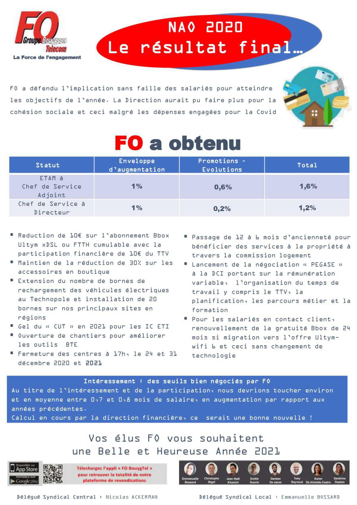 NAO 2020, LE RESULTAT FINAL...