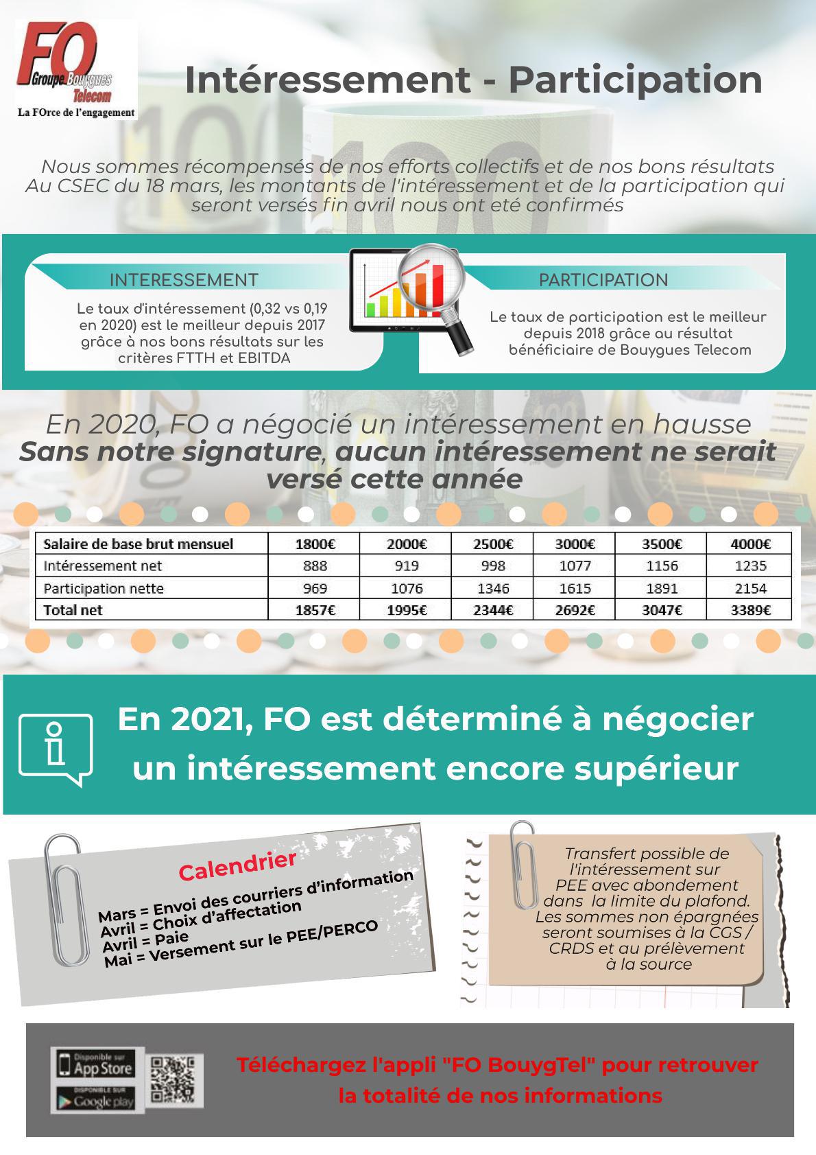 Tract : Intéressement-Participation 2020 