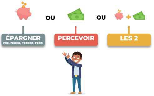 Le 8 avril : Fin de l'affectation de l'Intéressement et de la Participation