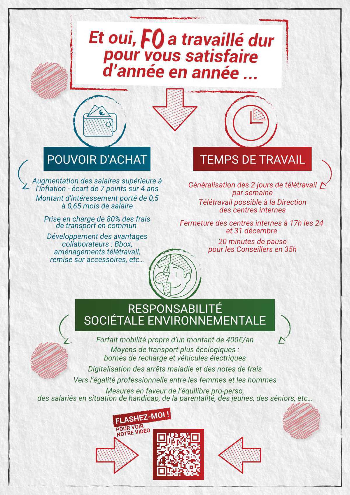 Tract "Promesses réalisées "