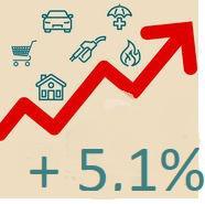 1ère réunion négociation pouvoir d'achat 