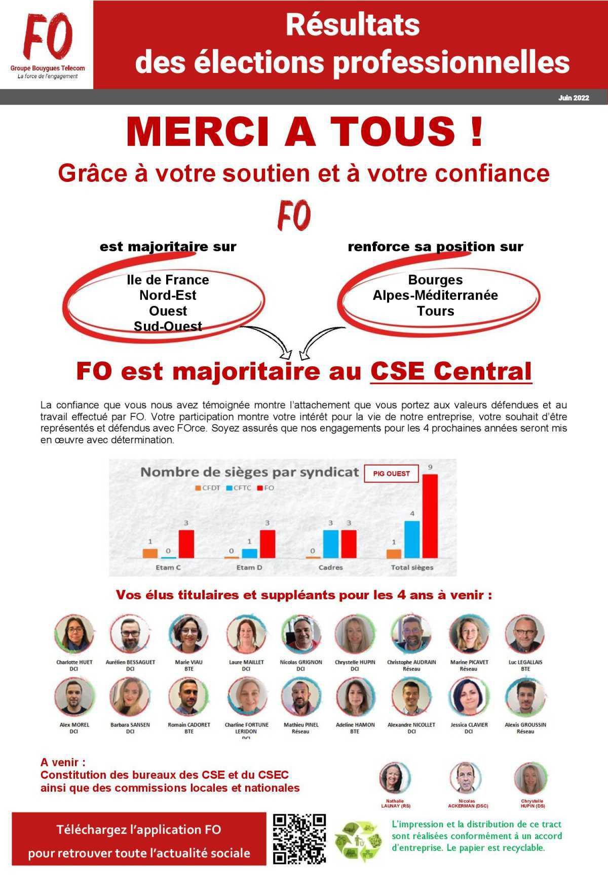 Merci à tous : FO remporte les élections professionnelles sur Ouest... 