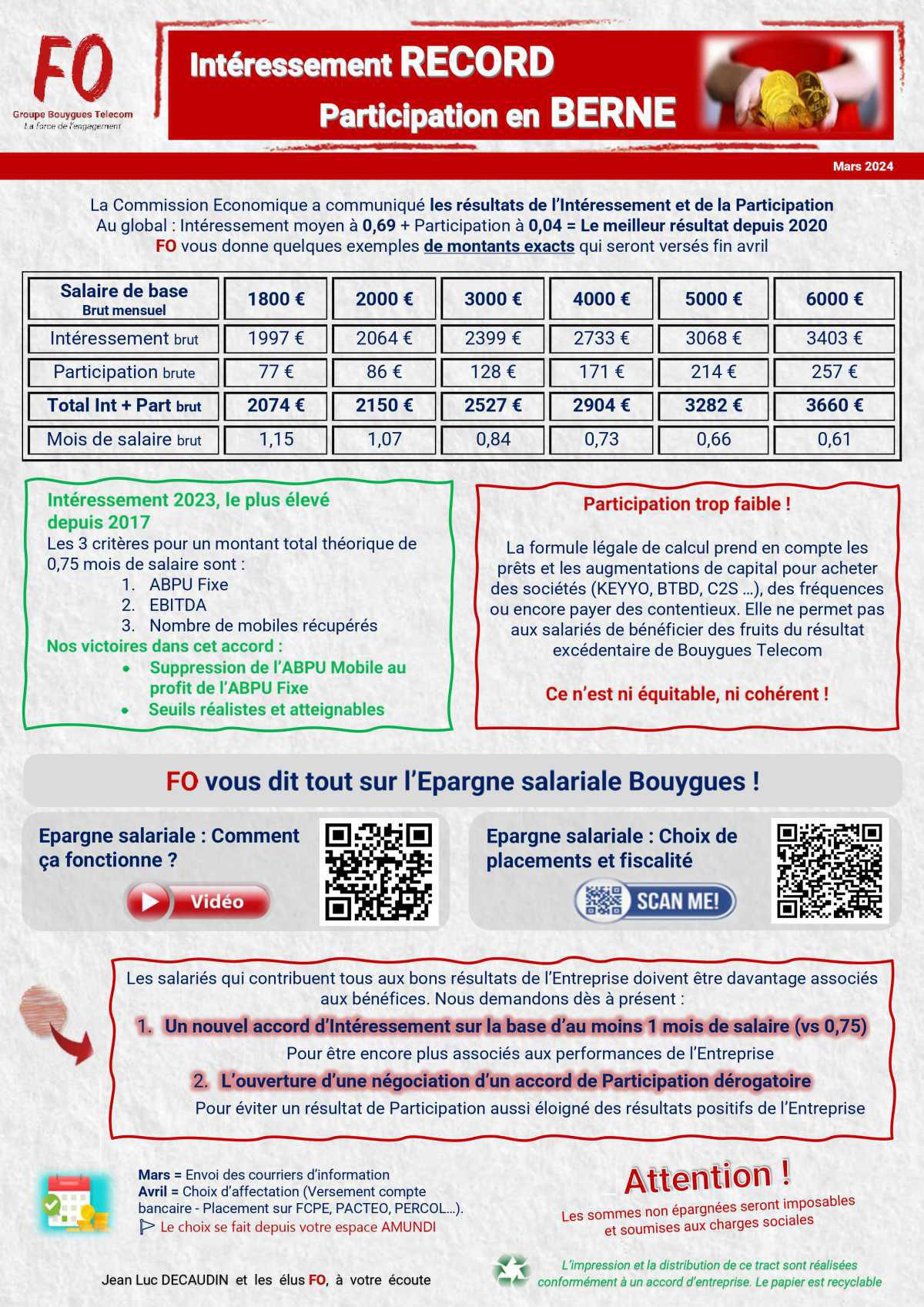 Intéressement RECORD, Participation en BERNE ... 